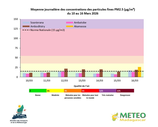 Bulletin du Mardi 17 Mars 2026