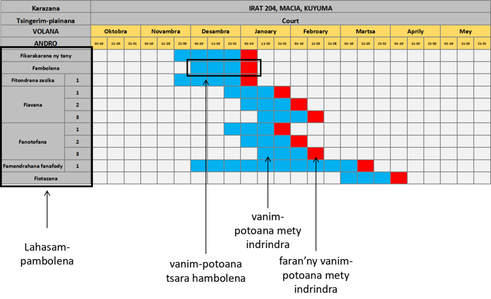 Speculation produit Speculation produit