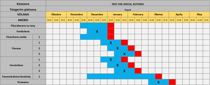 Speculation produit Speculation produit