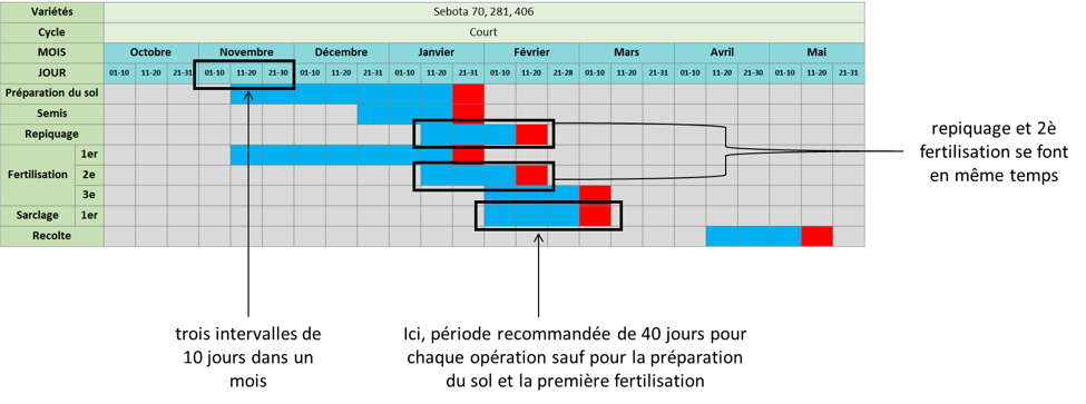 Speculation produit Speculation produit