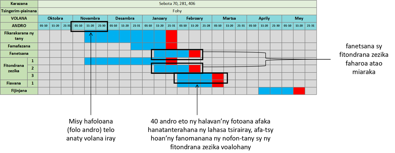 Speculation produit Speculation produit