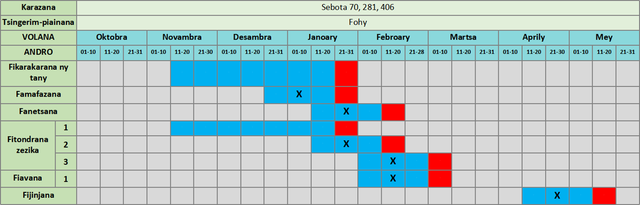 Speculation produit Speculation produit