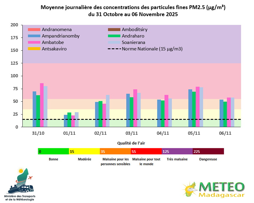 Bulletin du Vendredi 07 Novembre 2025
